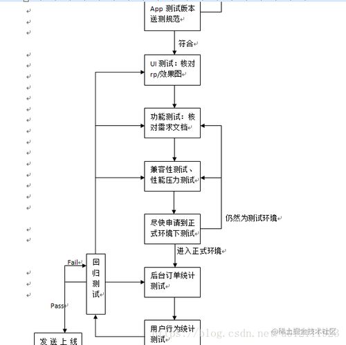 App測(cè)試視角下的網(wǎng)絡(luò)與信息安全軟件開(kāi)發(fā)策略